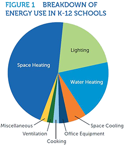 energy use k-12