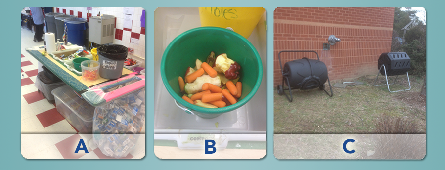 A: Cafeteria waste collection station. B: Food waste in green bucket. C: Compost bins outside. 
