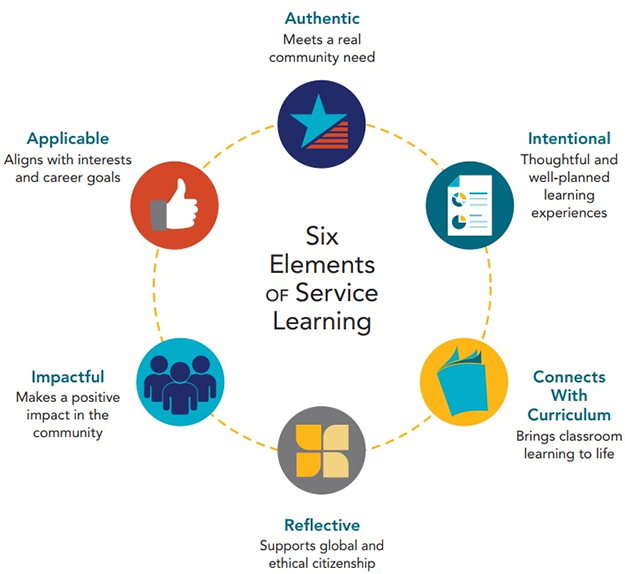 Six elements of service learning graphic