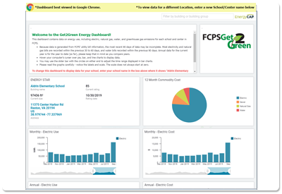 FCPS Energy data dashboard with charts and graphs
