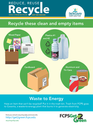 FCPS Recycling Poster example